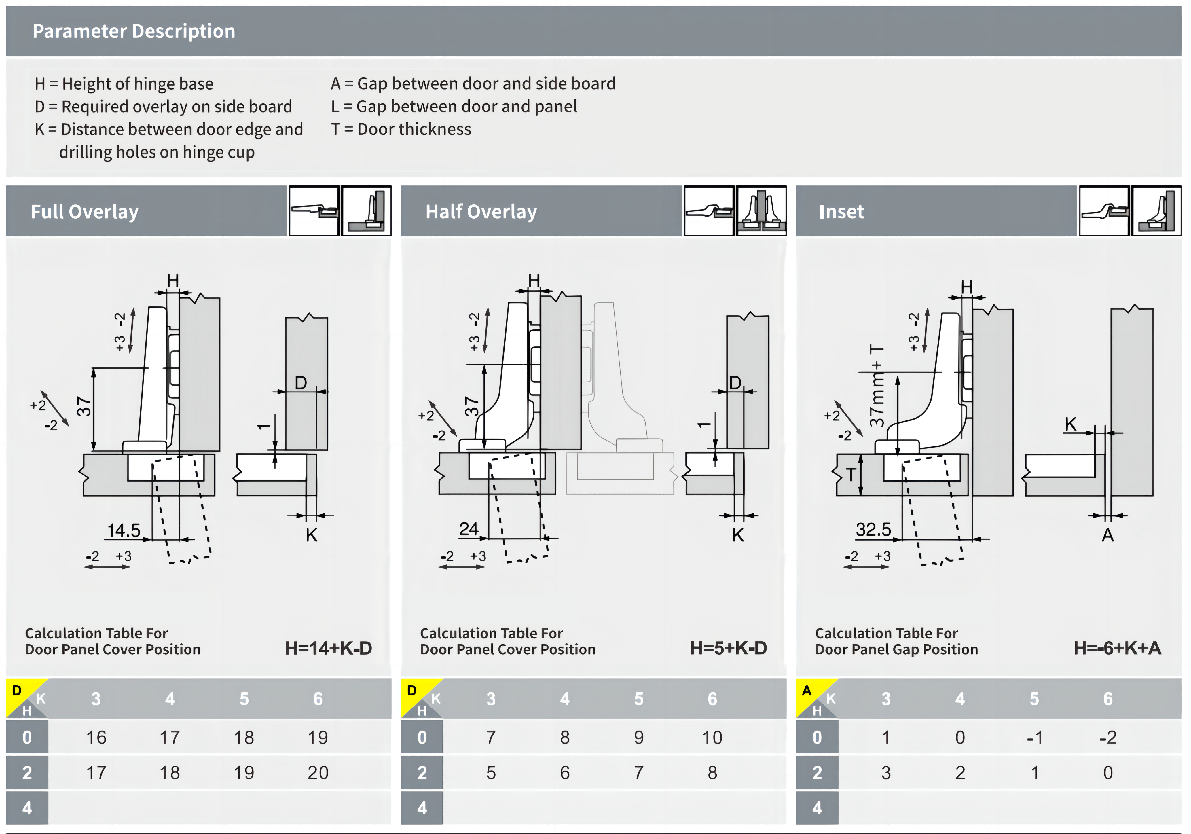 HT Series 95° Soft-Close Hinge (Full Overlay) - Nickel